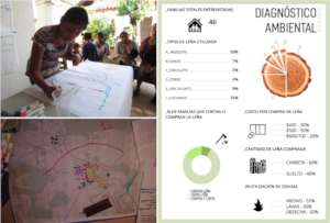 Environmental and natural risk workshops