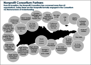 The Consortium provides support island-wide!