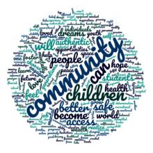 Our "Dreams" Word Cloud Captures Heart & Vision...