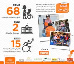 Kids on Wheels - 2020 Figures