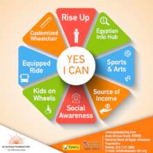 Our diversified projects