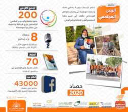 Social Awareness Figures