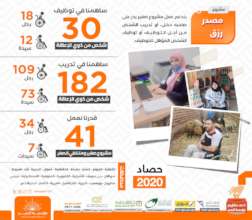 Source of Income Figures