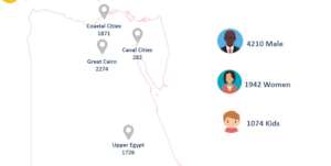 Geographical distribution of Alhassan FDN members