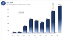 The number of Alhassan FDN members during 2021