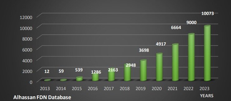 Alhassan FDN numbers