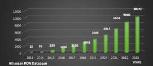Alhassan FDN numbers