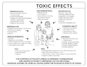 Toxic Effects