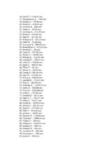 Donations for the children over 2018