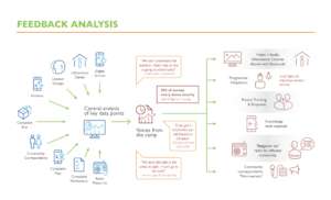 RHIS Infograpic