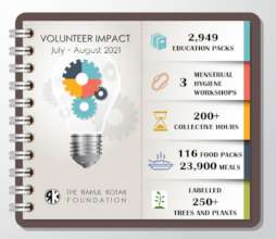 Volunteer Impact
