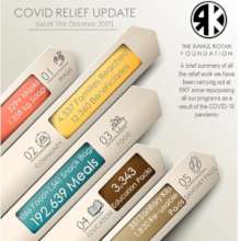 COVID Relief Update: October 2021