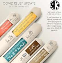 COVID Relief Update: January 2022
