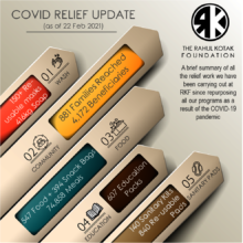 Summary of Relief Work