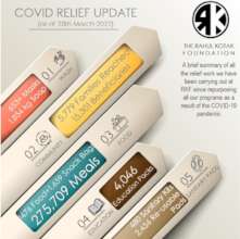 COVID Relief Update: Final Numbers March 2022
