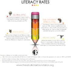 Literacy Rates Explained