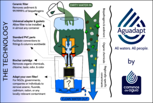 Our new Ceramic Filter. All waters. All people