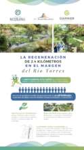 Info-graph Rutas Naturbanas