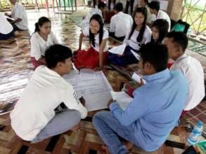 Human Rights Education Training (Group Activity)