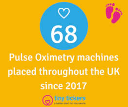Pulse Oximetry Machines placed to date