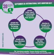 Abortion Stigma cycle