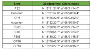 Table II