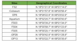 Table II