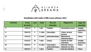 table of patients