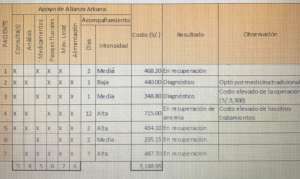 Table of expenses per patient