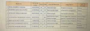 Beneficiaries and diagnostics