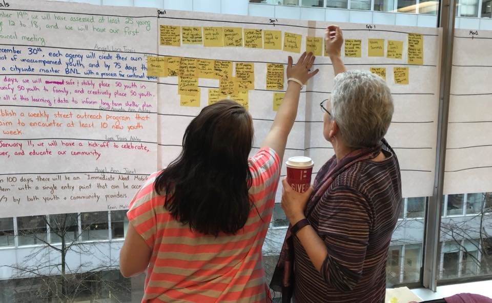 Peer Sharing & Learning on Youth Homelessness