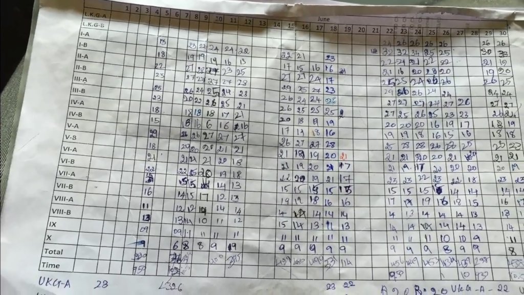 Nutritious Noon Meal for 156 India Rural Students