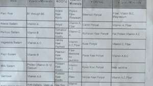 Nutritional meal ingredients planning