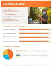 Global reach
