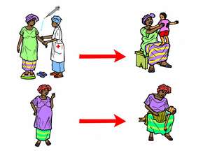 Health Workers education cards on prenatal care