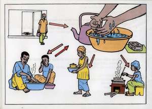 Health Worker education tools