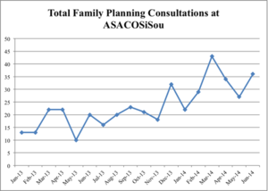 Family Planning Services at Clinic