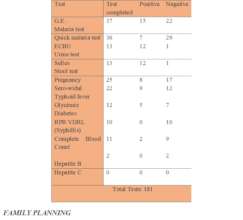 August laboratory results
