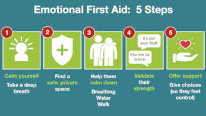 Lesson on how to deliver Emotional First Aid