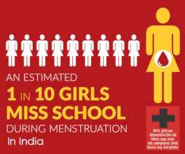 Menstruation Statistics