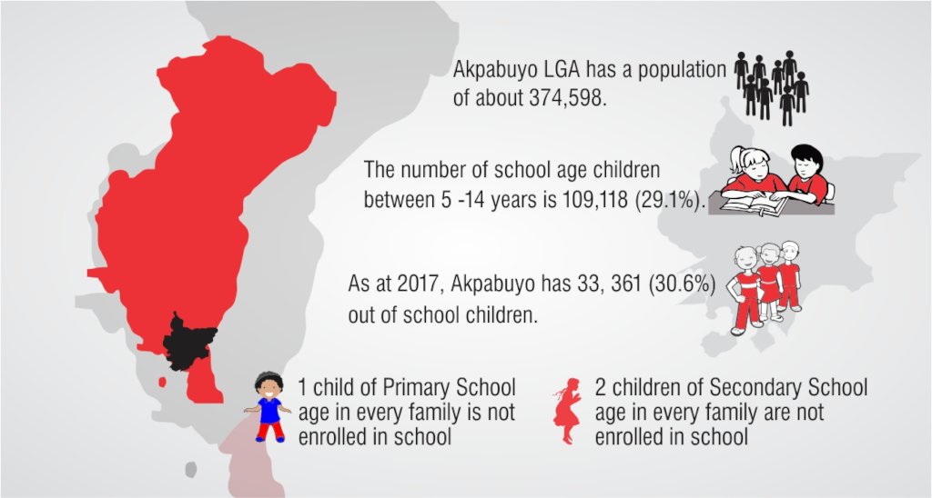 Support 600 rural children to school in Nigeria