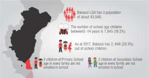 Out of School Children in Bakassi