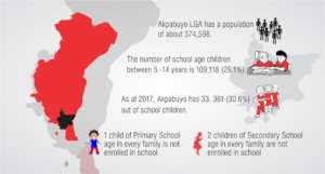 Out of School Children in Akpabuyo