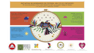 Virtual Ecosystem Poster_Embroidery Initiative
