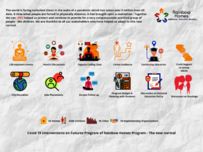 Futures Program Interventions