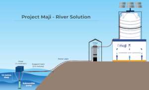 Project Maji River Solution Explained