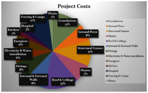 Elephant Nursery Project Plan