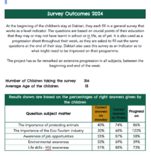 Statistics 2024