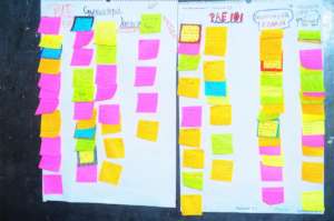 World Cafe' Style Team Work - Inclass Session