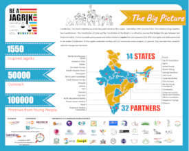 The big picture outreach numbers of the project